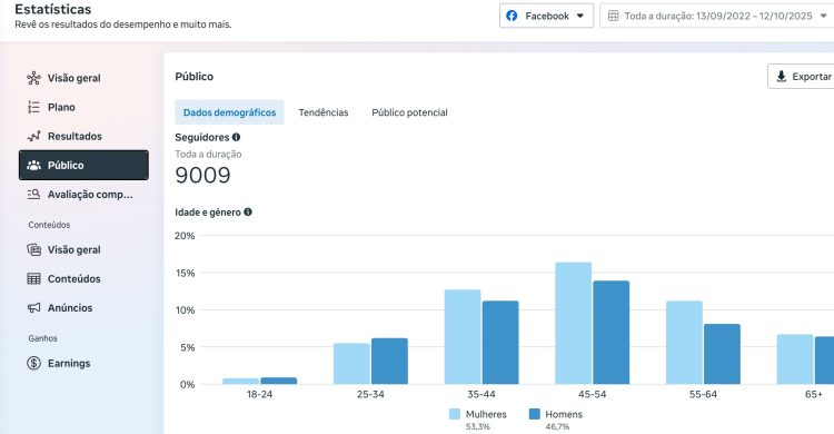 Vila do Conde: Terras do Ave ultrapassou os 9 mil seguidores